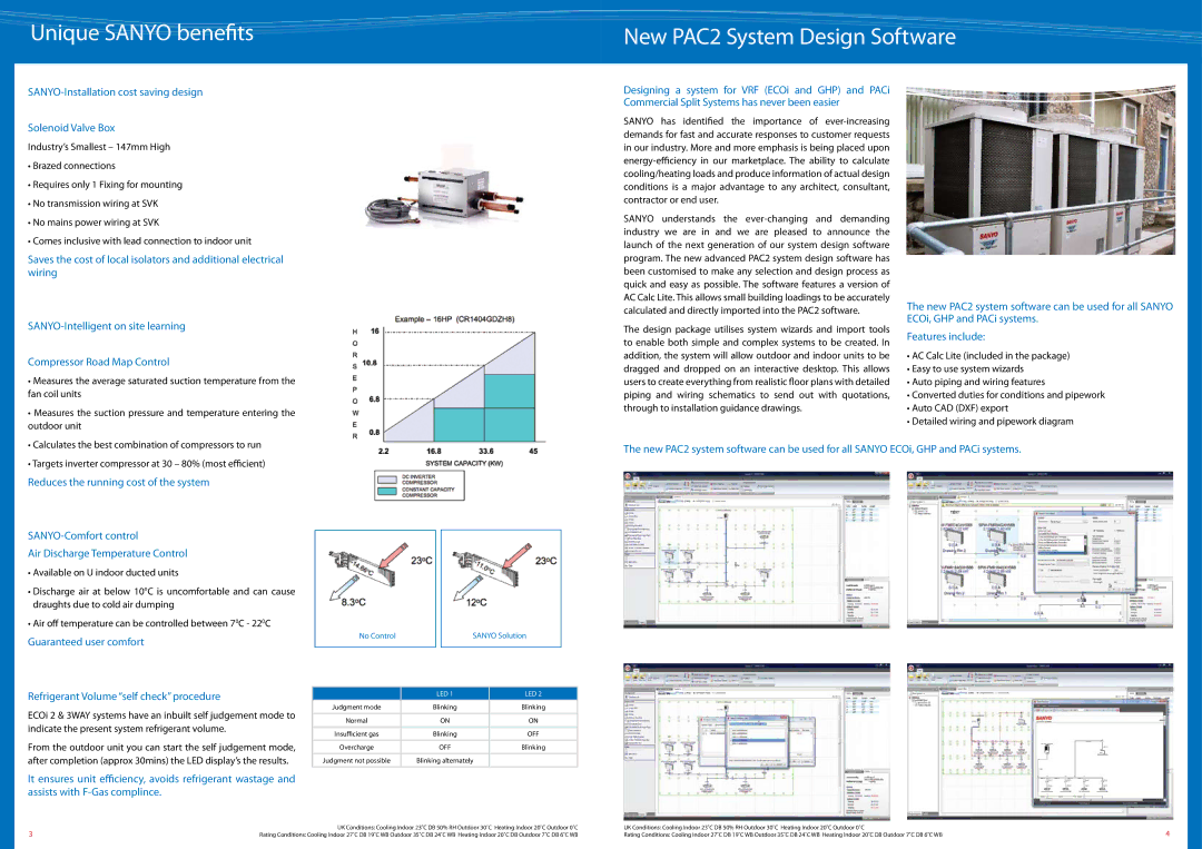 Sanyo SPW-CR605GXH56B Unique Sanyo benefits New PAC2 System Design Software, Reduces the running cost of the system 