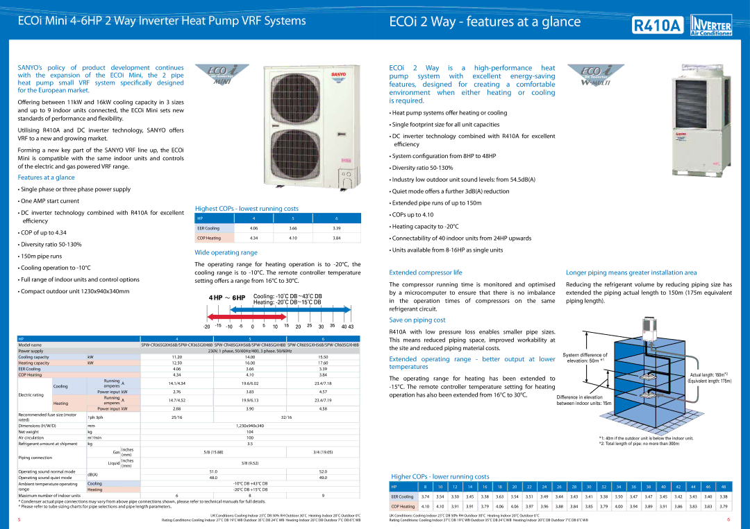 Sanyo SPW-CR485GXH56B, SPW-CR605GXH8B, SPW-CR365GXH56B, SPW-CR485GXH8B, SPW-CR605GXH56B ECOi 2 Way features at a glance 