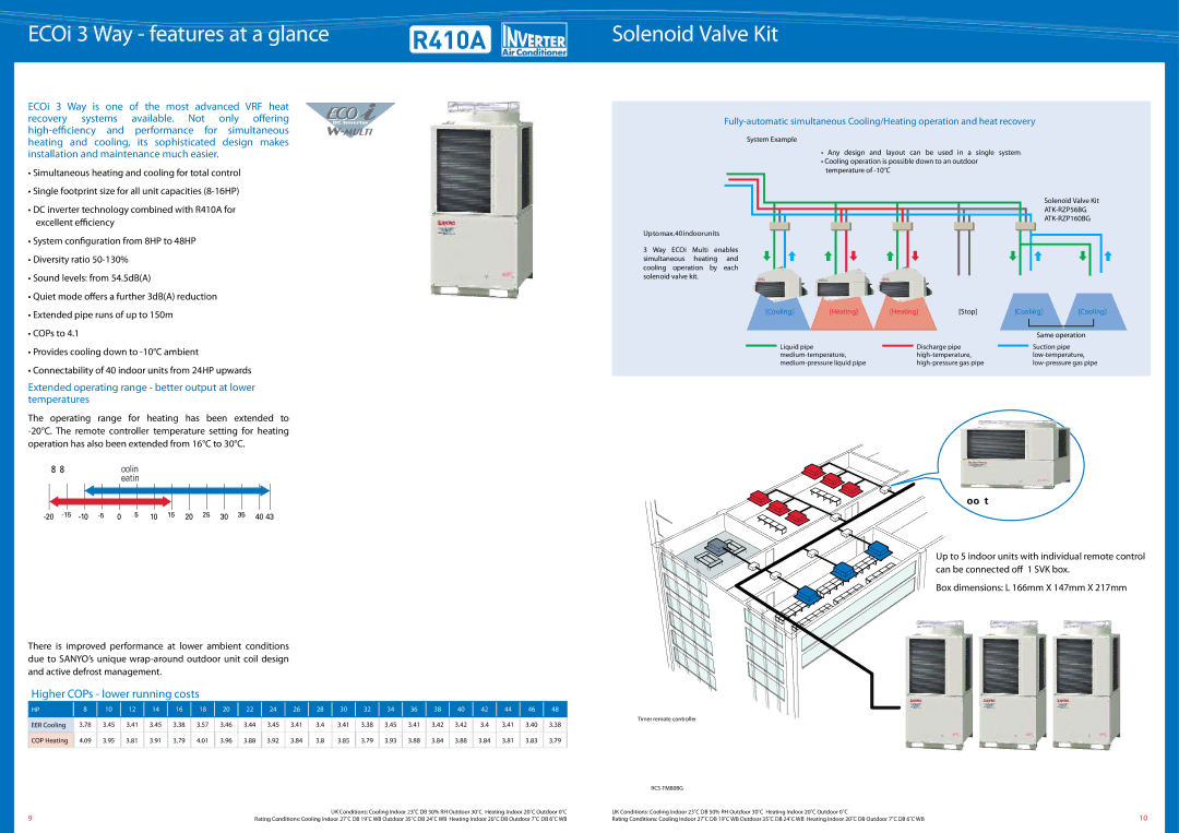 Sanyo C1305DXHN8, SPW-CR605GXH8B ECOi 3 Way features at a glance Solenoid Valve Kit, Higher COPs lower running costs 