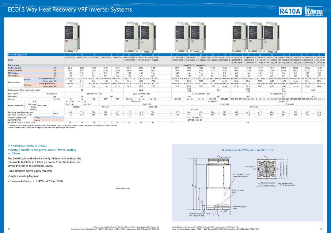 Sanyo C1405DXHN8 ECOi 3 Way Heat Recovery VRF Inverter Systems, Industry’s smallest changeover boxes fewer locating 