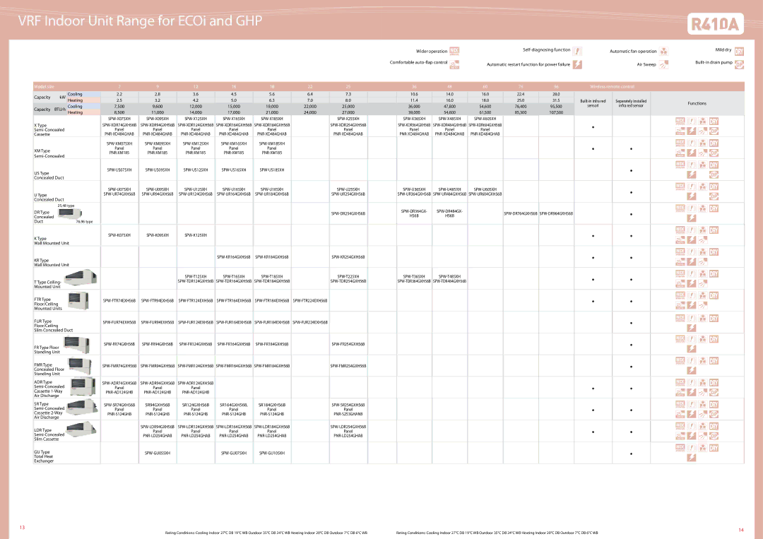 Sanyo C1305DZH8, SPW-CR605GXH8B, SPW-CR365GXH56B, C1305DXHN8 VRF Indoor Unit Range for ECOi and GHP, Wireless remote control 