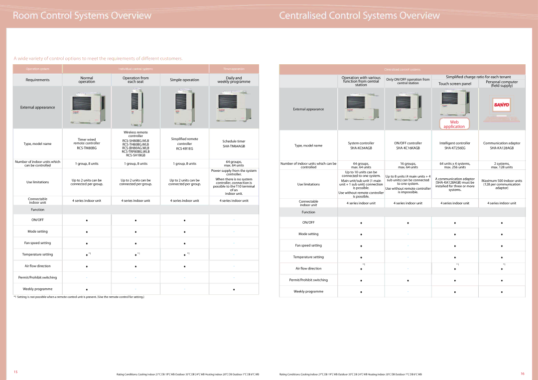 Sanyo C1405DZH8, SPW-CR605GXH8B Operation system Individual control systems Timer operation, Centralised control systems 