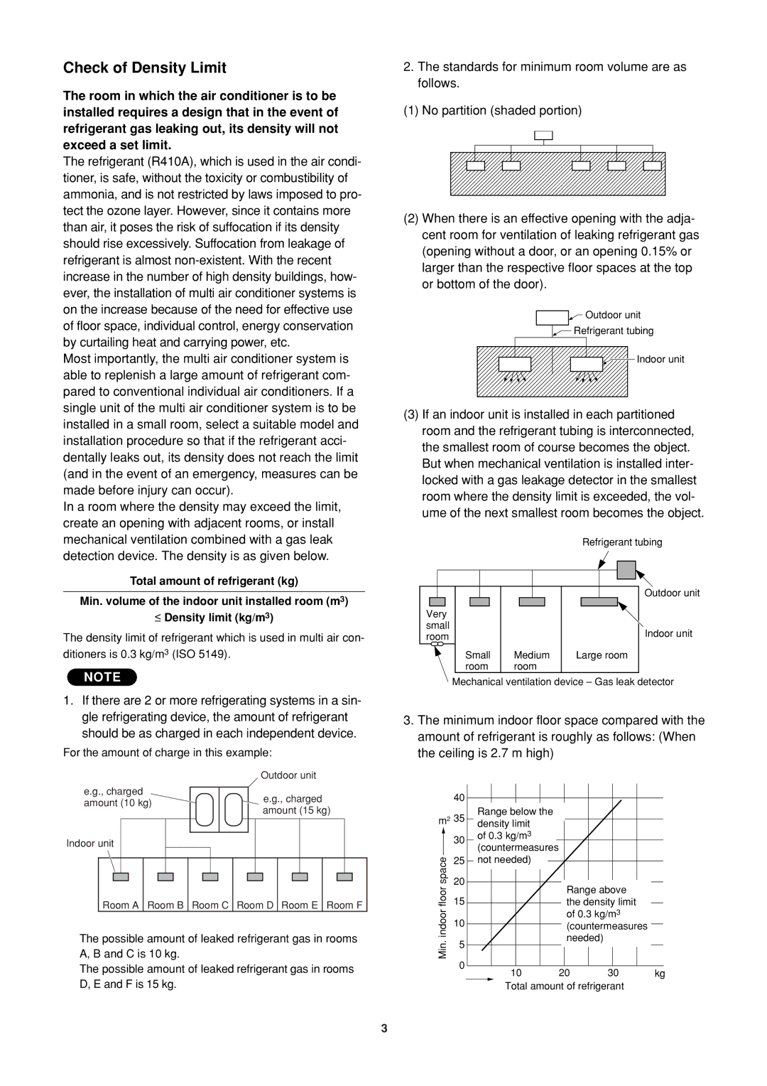 Sanyo SPW-FTR124EH56 operation manual Check of Density Limit 