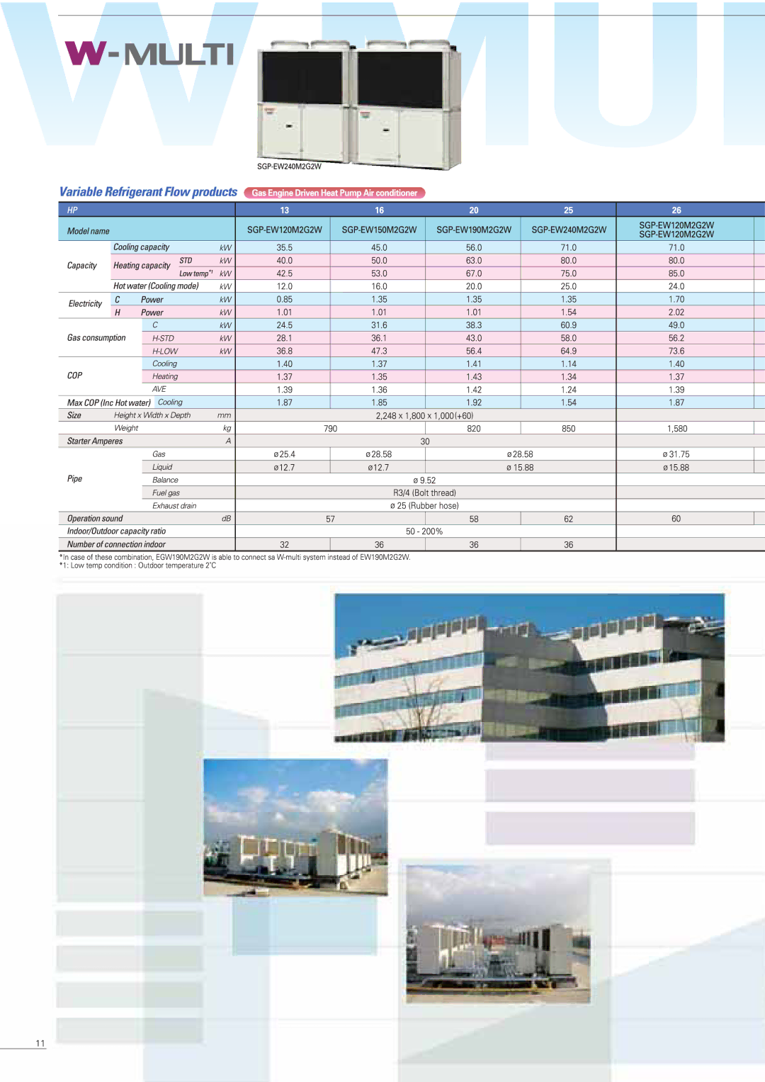 Sanyo SPW-K125XH, SPW-K075XH, SPW-K095XH manual 