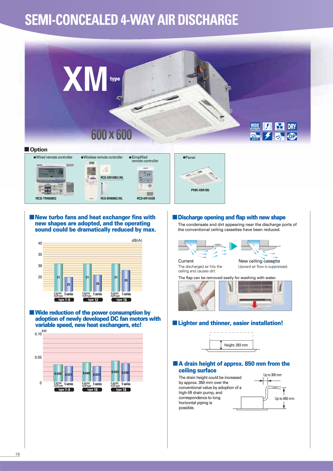 Sanyo SPW-K095XH, SPW-K125XH, SPW-K075XH manual 