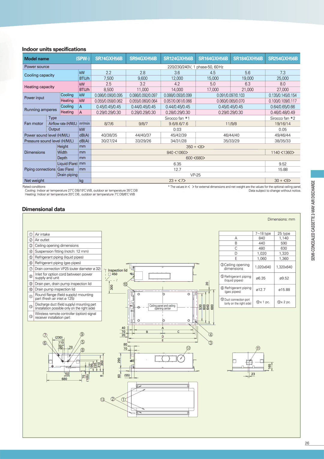 Sanyo SPW-K125XH, SPW-K075XH, SPW-K095XH manual 