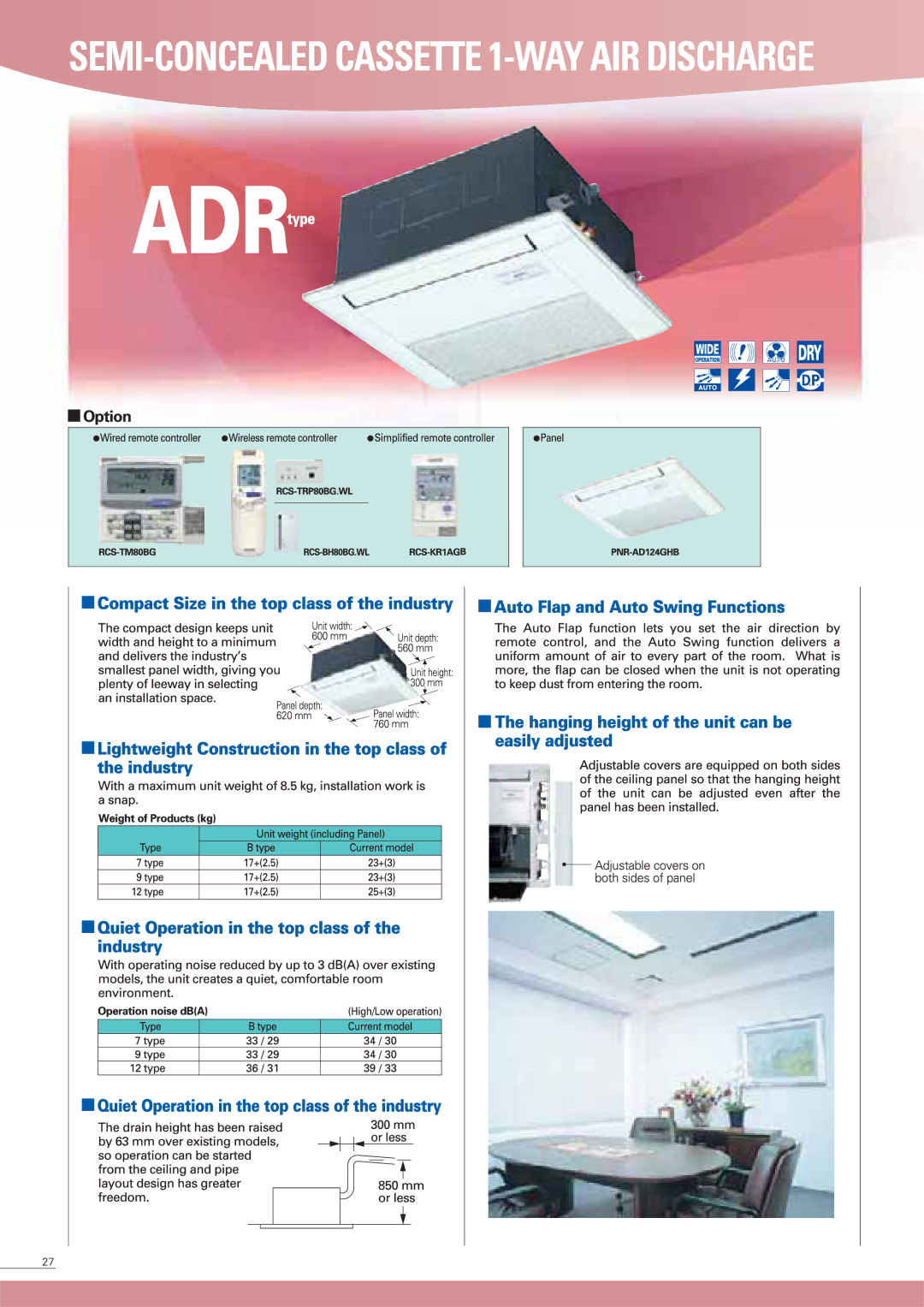 Sanyo SPW-K075XH, SPW-K125XH, SPW-K095XH manual 