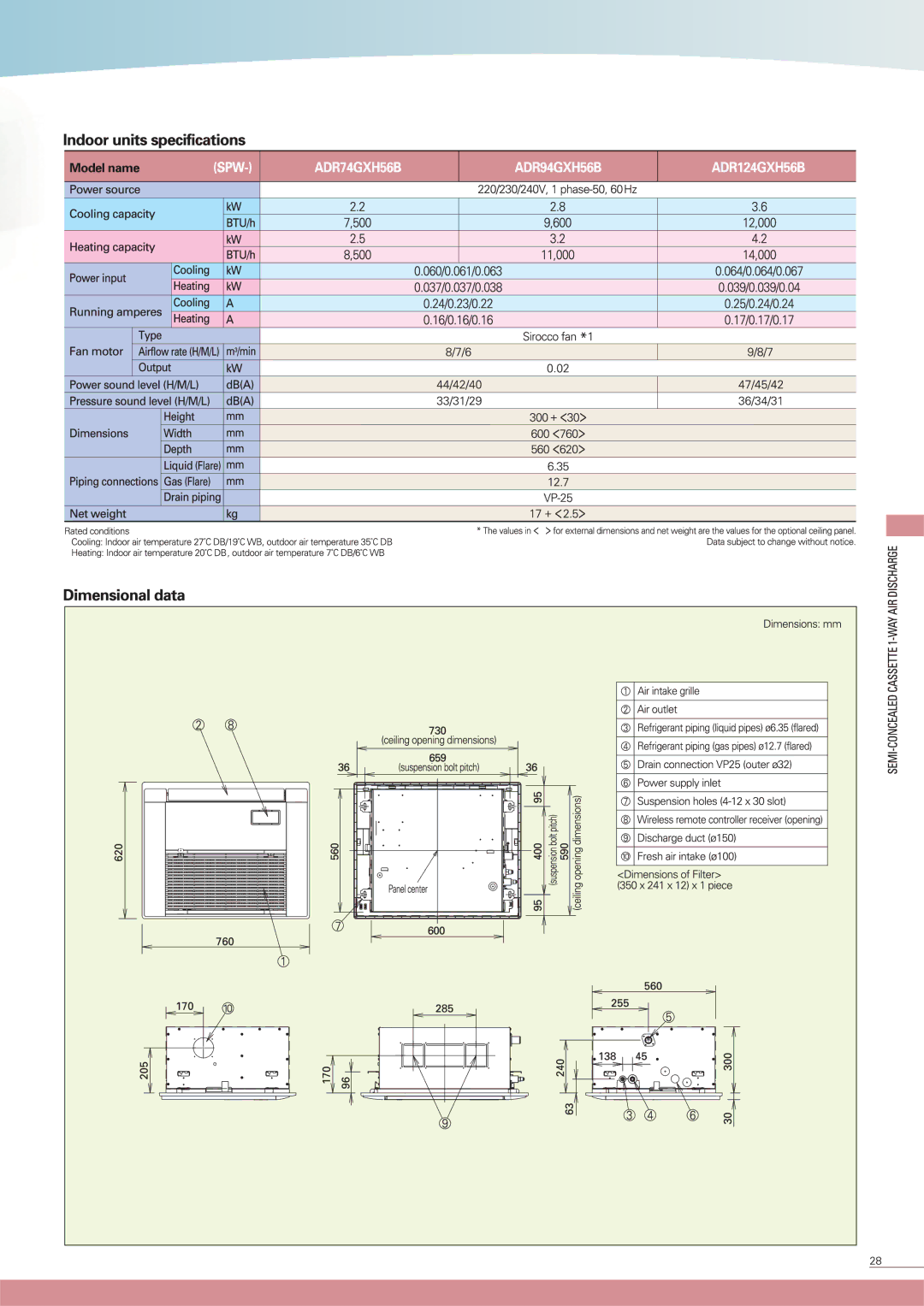 Sanyo SPW-K095XH, SPW-K125XH, SPW-K075XH manual 