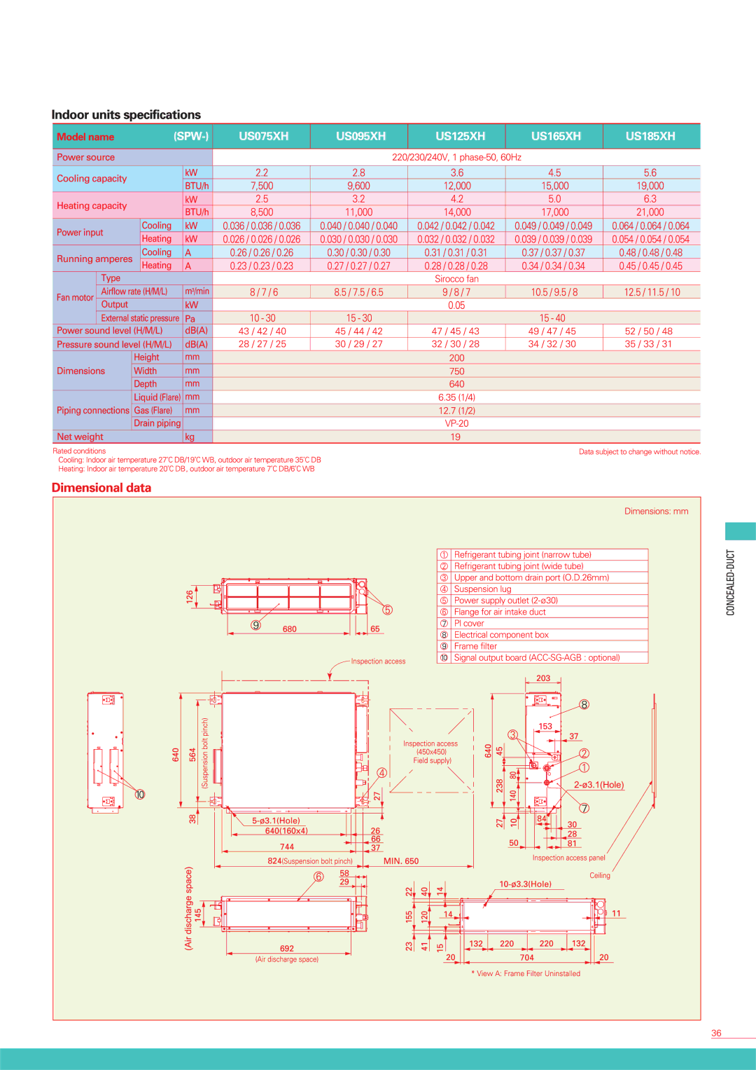 Sanyo SPW-K075XH, SPW-K125XH, SPW-K095XH manual 