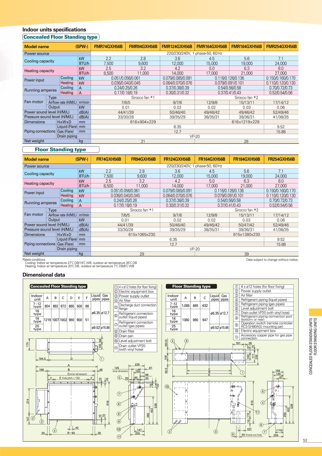 Sanyo SPW-K095XH, SPW-K125XH, SPW-K075XH manual 