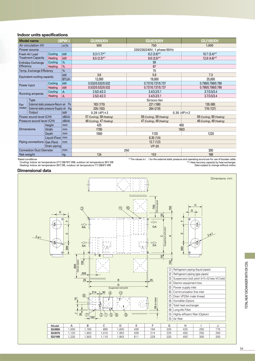 Sanyo SPW-K075XH, SPW-K125XH, SPW-K095XH manual 