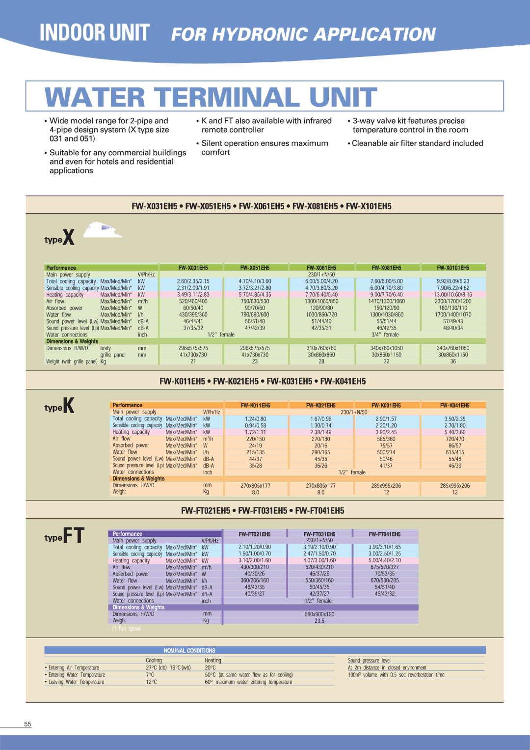 Sanyo SPW-K095XH, SPW-K125XH, SPW-K075XH manual 