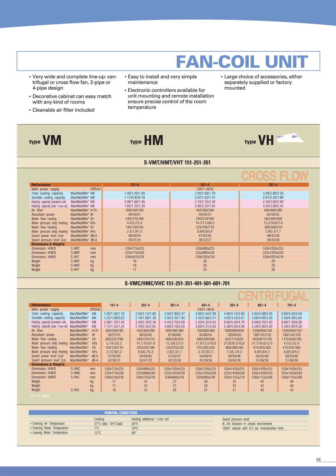 Sanyo SPW-K125XH, SPW-K075XH, SPW-K095XH manual 