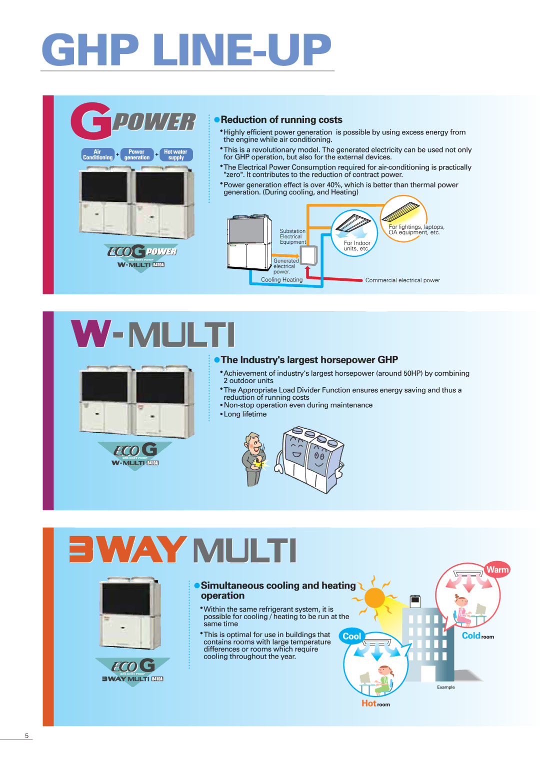 Sanyo SPW-K125XH, SPW-K075XH, SPW-K095XH manual 