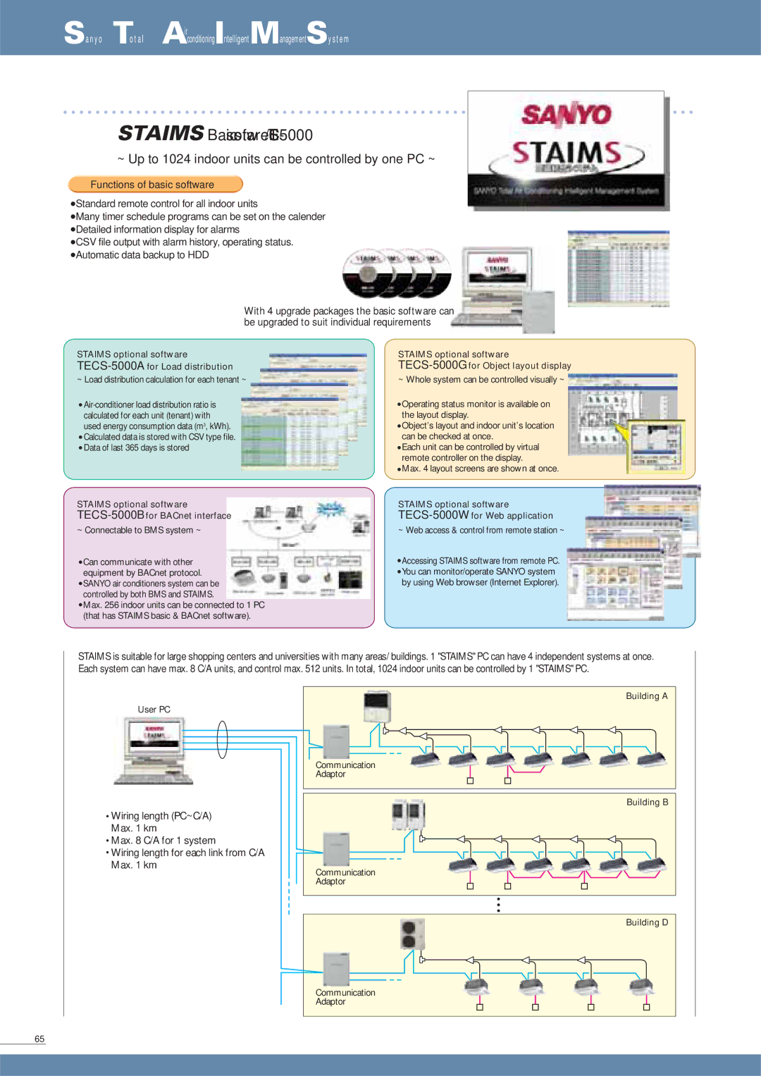 Sanyo SPW-K125XH, SPW-K075XH, SPW-K095XH manual Staims Basic software / TECS-5000 