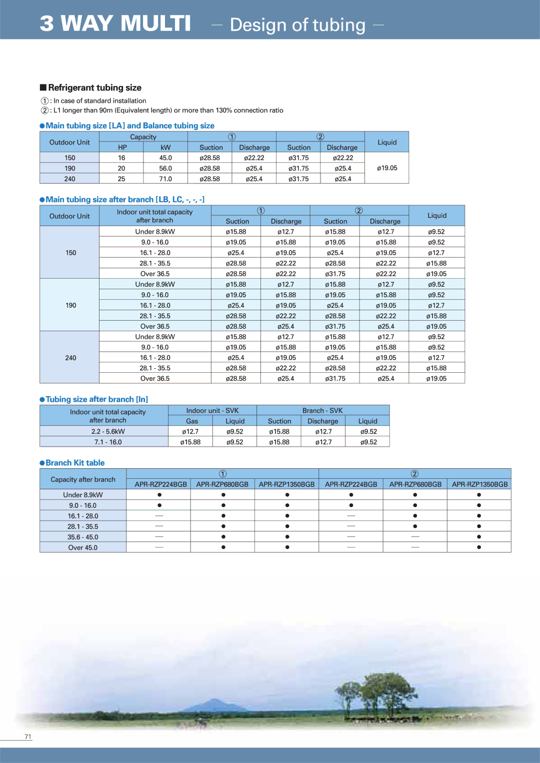 Sanyo SPW-K125XH, SPW-K075XH, SPW-K095XH manual 