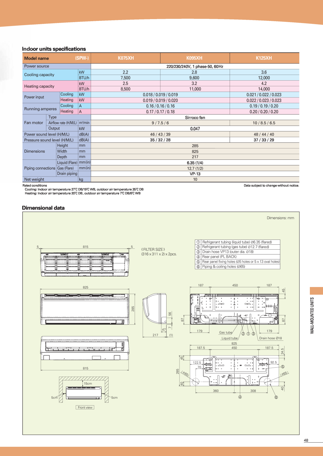 Sanyo SPW-K075XH, SPW-K125XH, SPW-K095XH manual Indoor units specifications, Dimensional data 