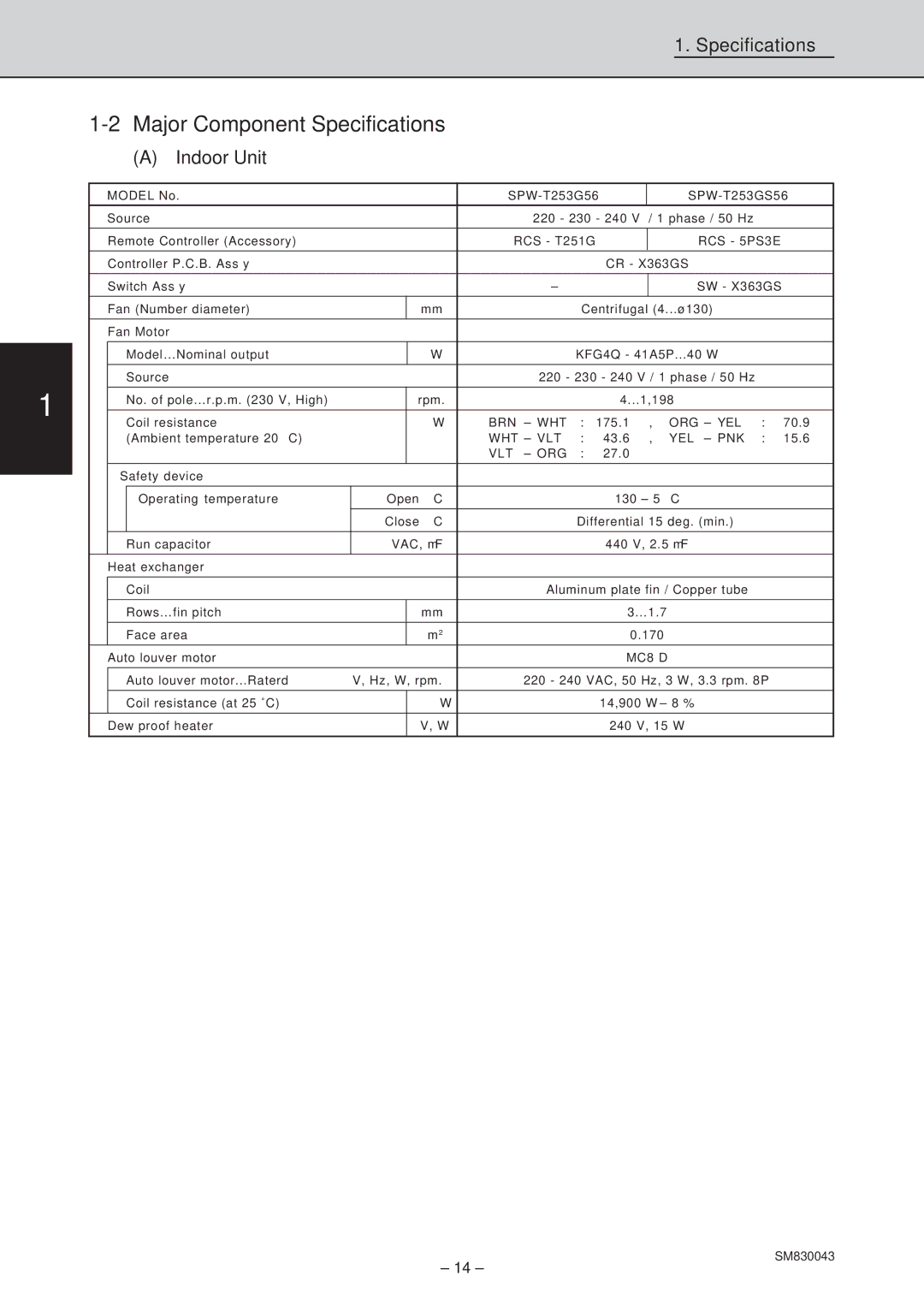 Sanyo SPW-T483GS56, SPW-T363GS56, SPW-T483G56, SPW-C363G8, SPW-T363G56, SPW-C253G5 Major Component Specifications, Indoor Unit 