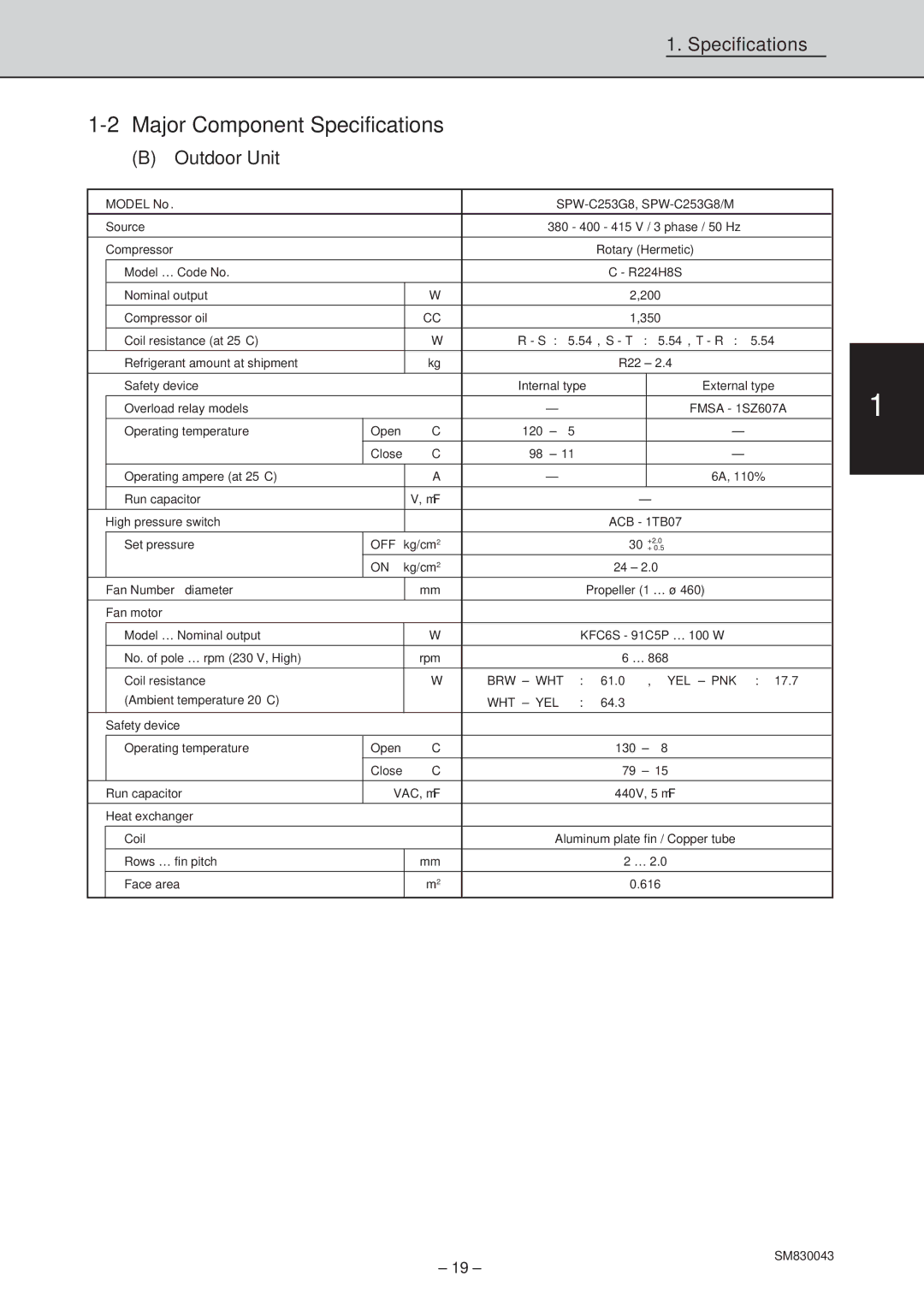 Sanyo SPW-T303G56, SPW-T363GS56, SPW-T483G56, SPW-T483GS56, SPW-C363G8, SPW-T363G56 Model No SPW-C253G8, SPW-C253G8/M Source 