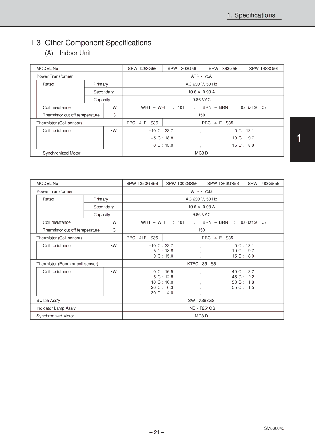 Sanyo SPW-T303GS56, SPW-T363GS56, SPW-T483G56, SPW-T483GS56 Other Component Specifications, Thermistor Room or coil sensor 