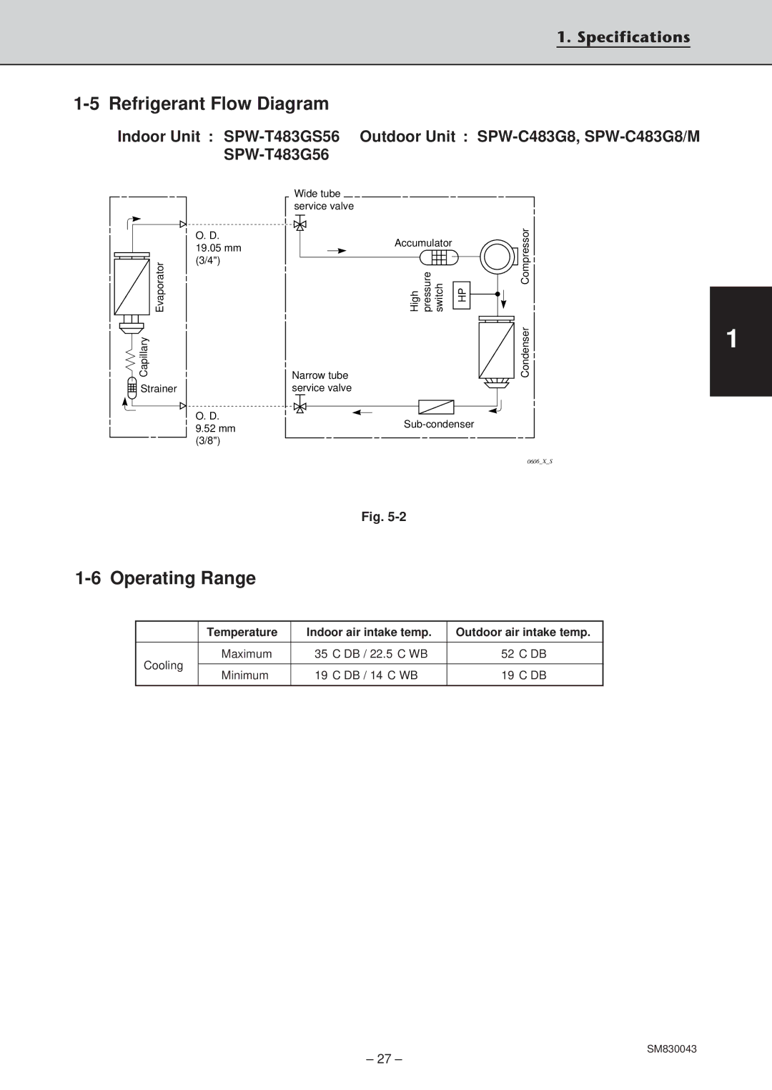 Sanyo SPW-C363G8, SPW-T363GS56, SPW-T483G56, SPW-T483GS56, SPW-T363G56, SPW-T253G56, SPW-C253G5, SPW-T303G56 Operating Range 