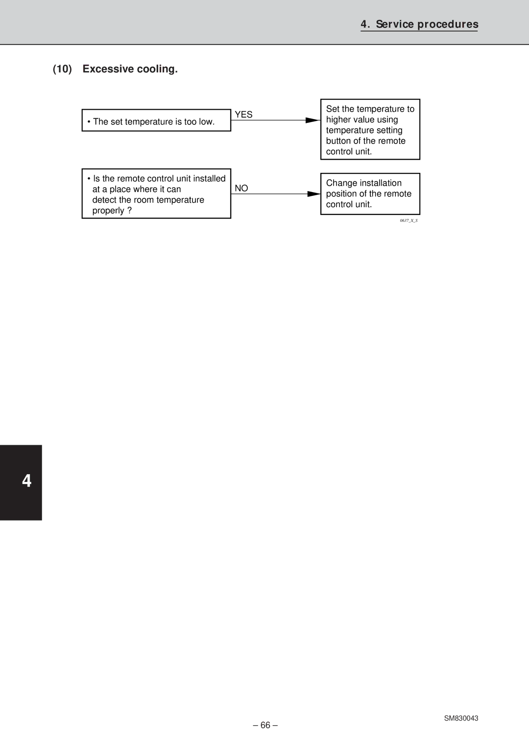 Sanyo SPW-C253G5, SPW-T363GS56, SPW-T483G56, SPW-T483GS56, SPW-C363G8, SPW-T363G56 Service procedures Excessive cooling 