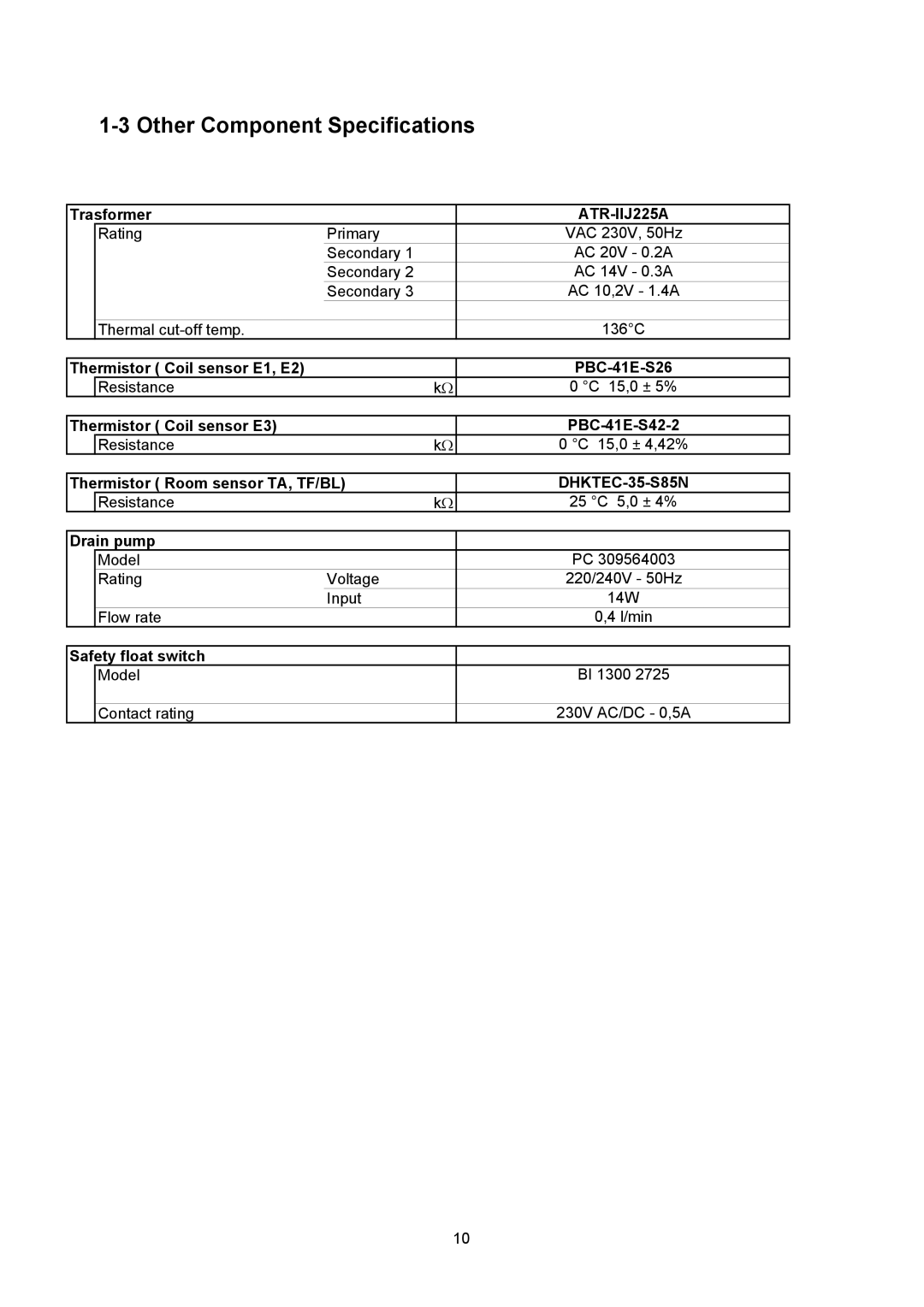 Sanyo SPW-UMR224EXH56, SPW-UMR184EXH56, SPW-UMR94EXH56, SPW-UMR124EXH56, SPW-UMR164EXH56 Other Component Specifications 