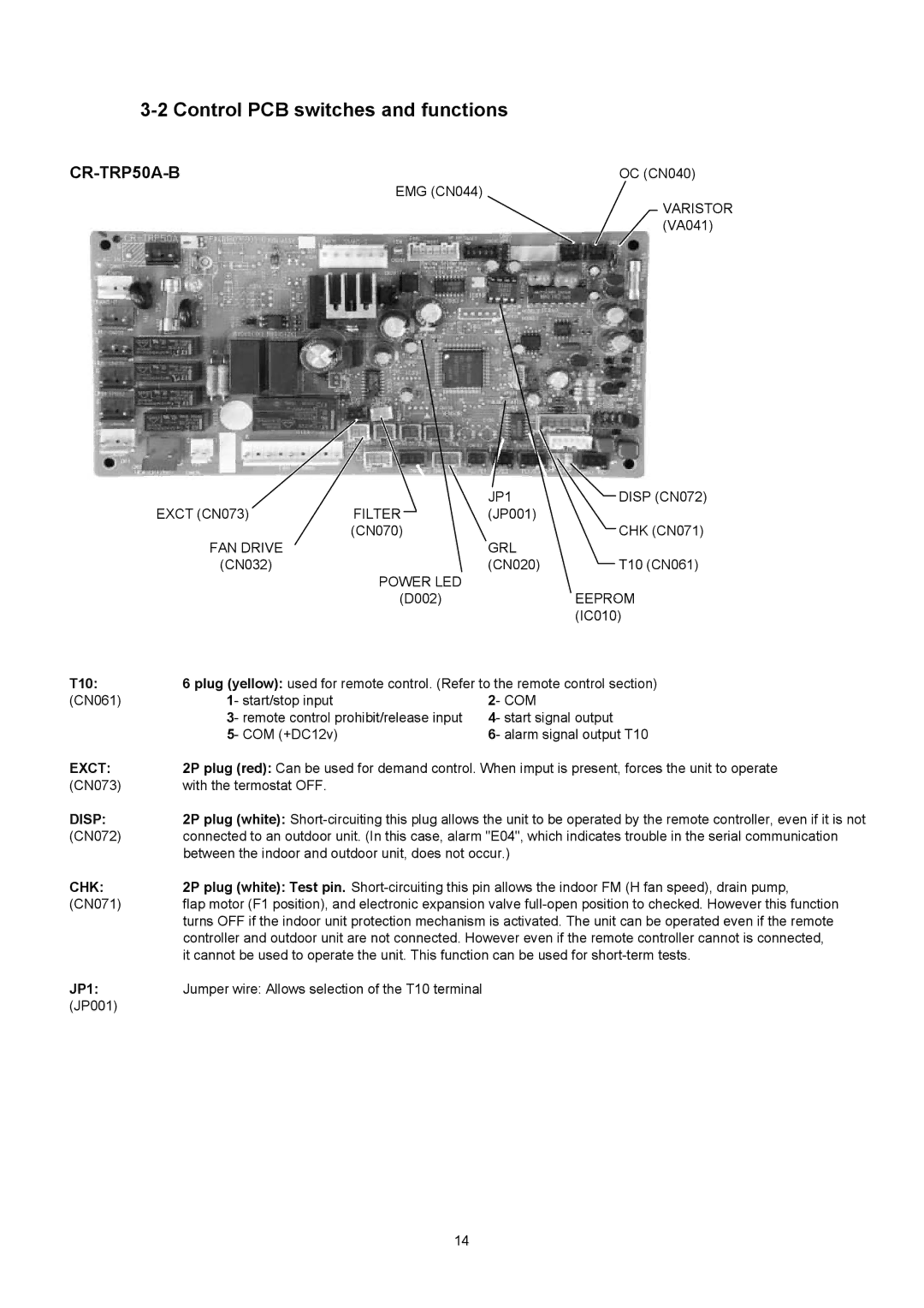 Sanyo SPW-UMR124EXH56, SPW-UMR184EXH56, SPW-UMR94EXH56, SPW-UMR164EXH56, SPW-UMR224EXH56 Control PCB switches and functions 