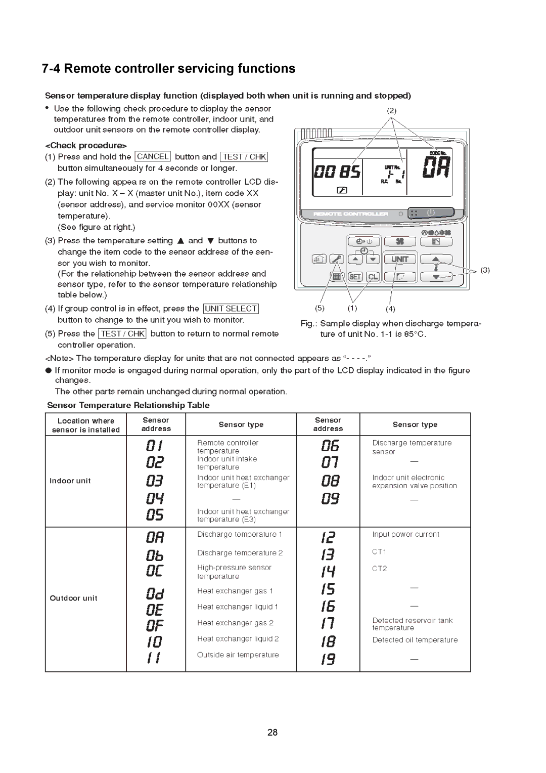 Sanyo SPW-UMR224EXH56, SPW-UMR184EXH56, SPW-UMR94EXH56, SPW-UMR124EXH56, SPW-UMR74EXH56 Remote controller servicing functions 