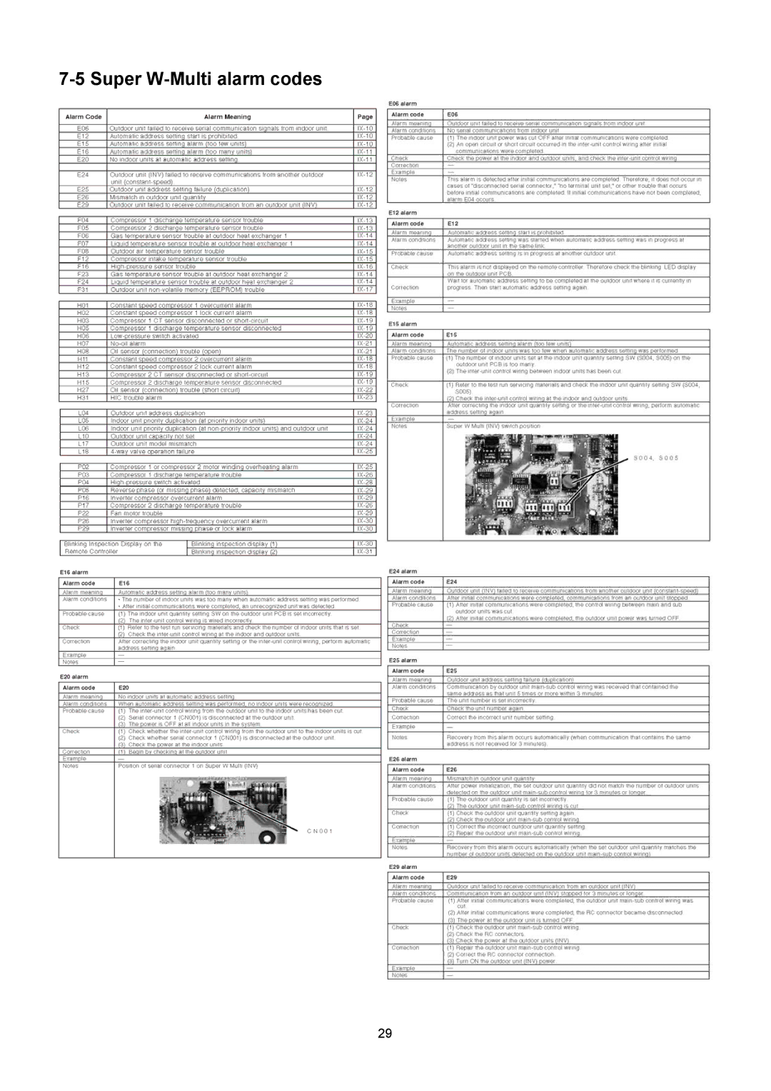 Sanyo SPW-UMR74EXH56, SPW-UMR184EXH56, SPW-UMR94EXH56, SPW-UMR124EXH56, SPW-UMR164EXH56 Super W-Multi alarm codes 