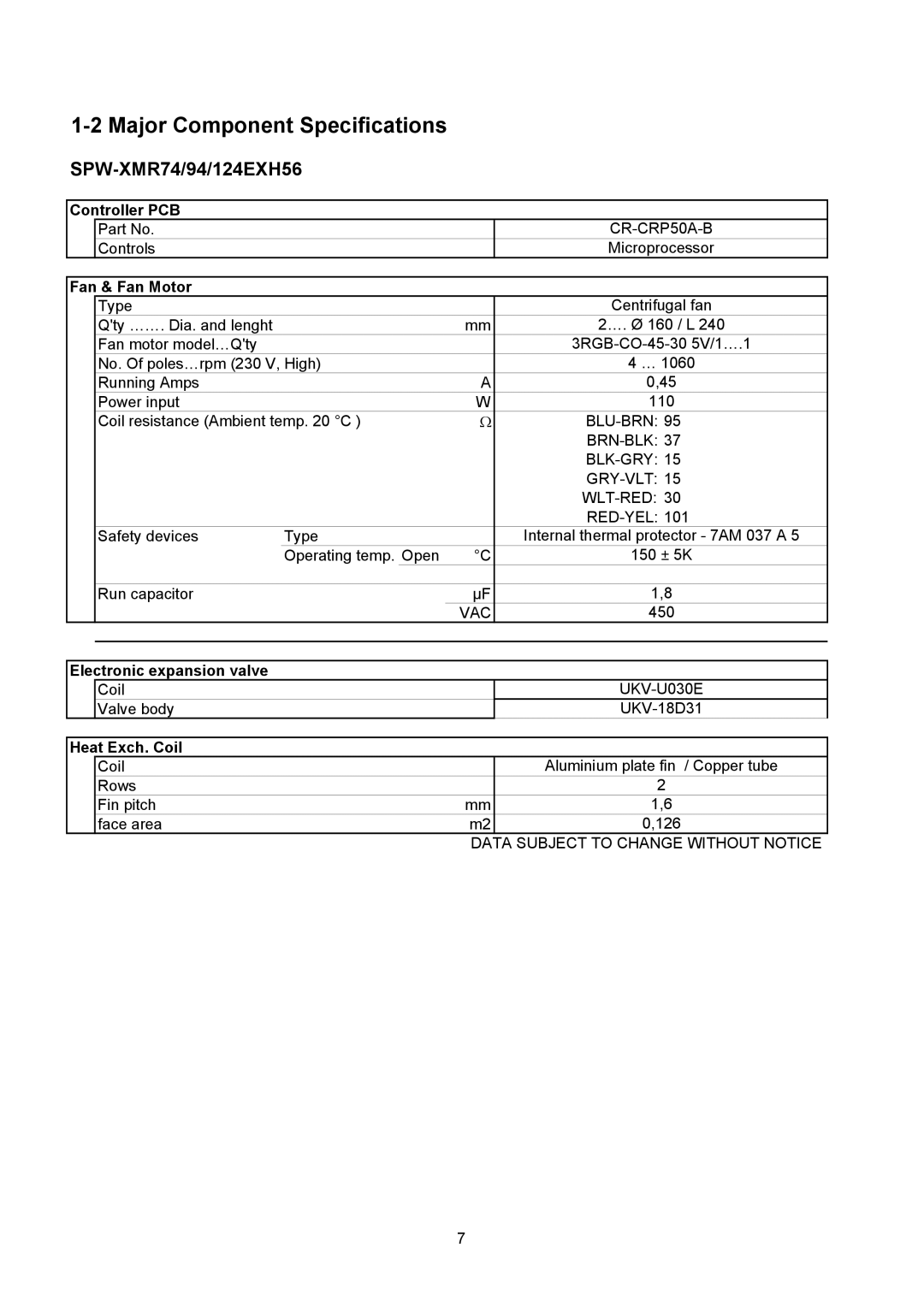 Sanyo SPW-UMR94EXH56, SPW-UMR184EXH56, SPW-UMR124EXH56, SPW-UMR164EXH56, SPW-UMR224EXH56 Major Component Specifications 