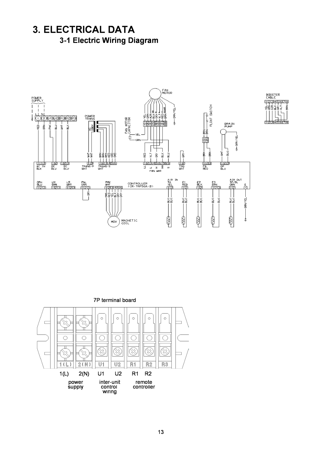 Sanyo SPW-UMR94EXH56, SPW-UMR184EXH56, SPW-UMR124EXH56, SPW-UMR164EXH56 Electrical Data, 3-1Electric Wiring Diagram 