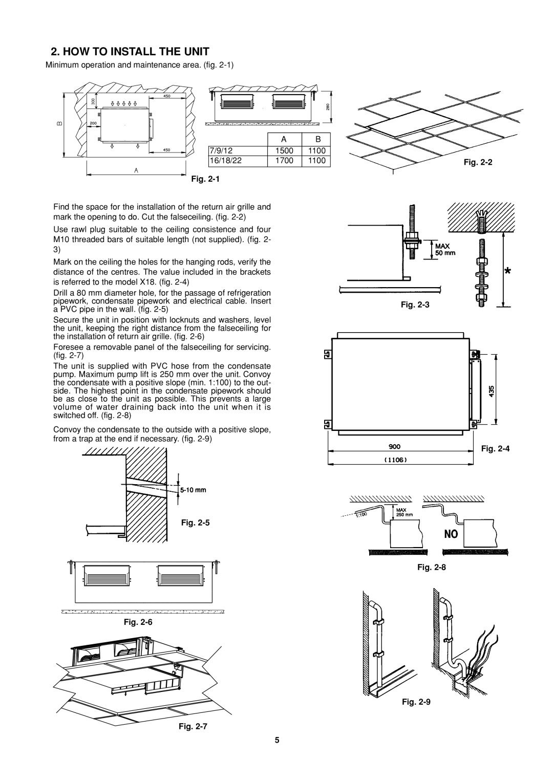 Sanyo R410A, SPW-UMR94EXH56, SPW-UMR124EXH56, SPW-UMR164EXH56 How To Install The Unit, Fig. Fig. Fig. Fig. Fig 