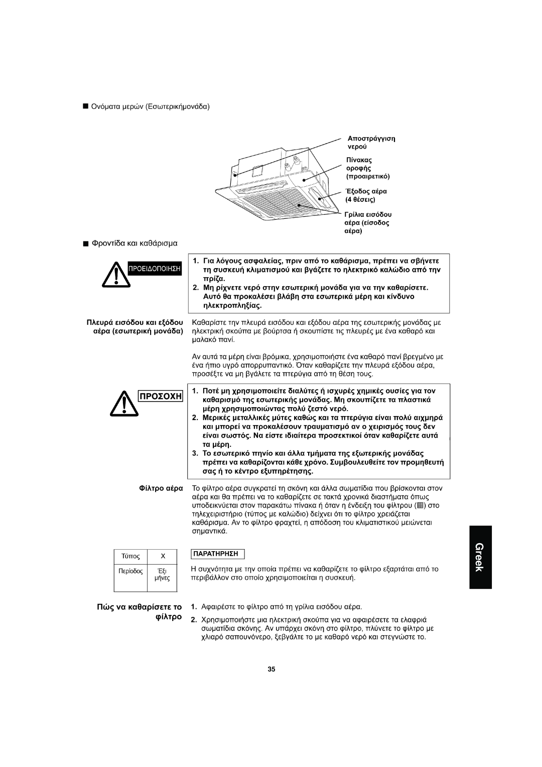 Sanyo SPW-XR254EH56 operation manual Greek 