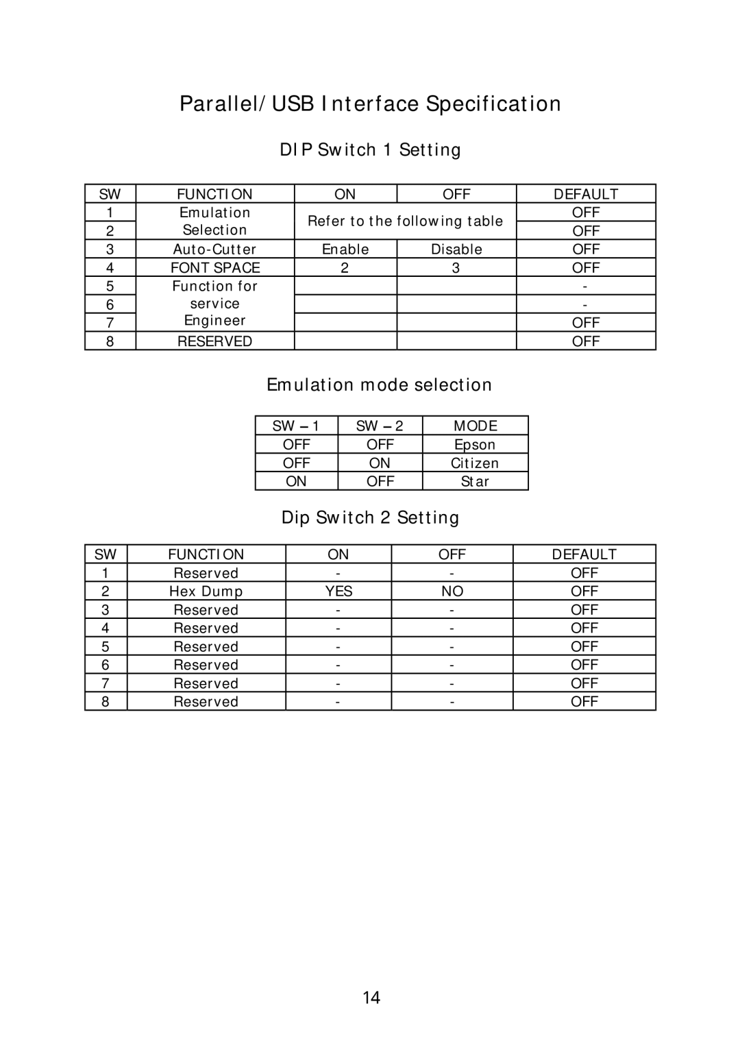 Sanyo SRP-270 specifications Parallel/USB Interface Specification 