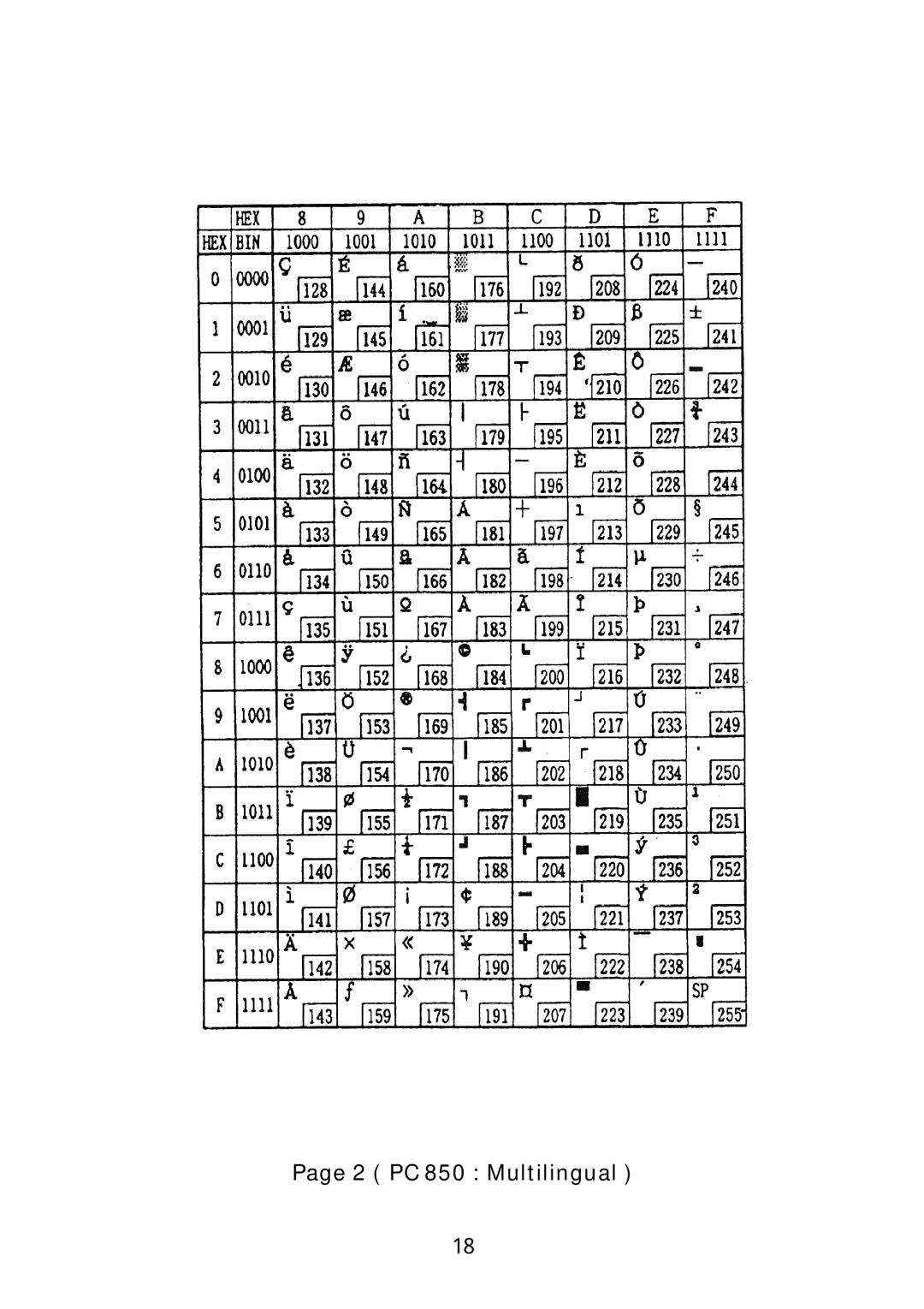 Sanyo SRP-270 specifications 2 PC 850 Multilingual 