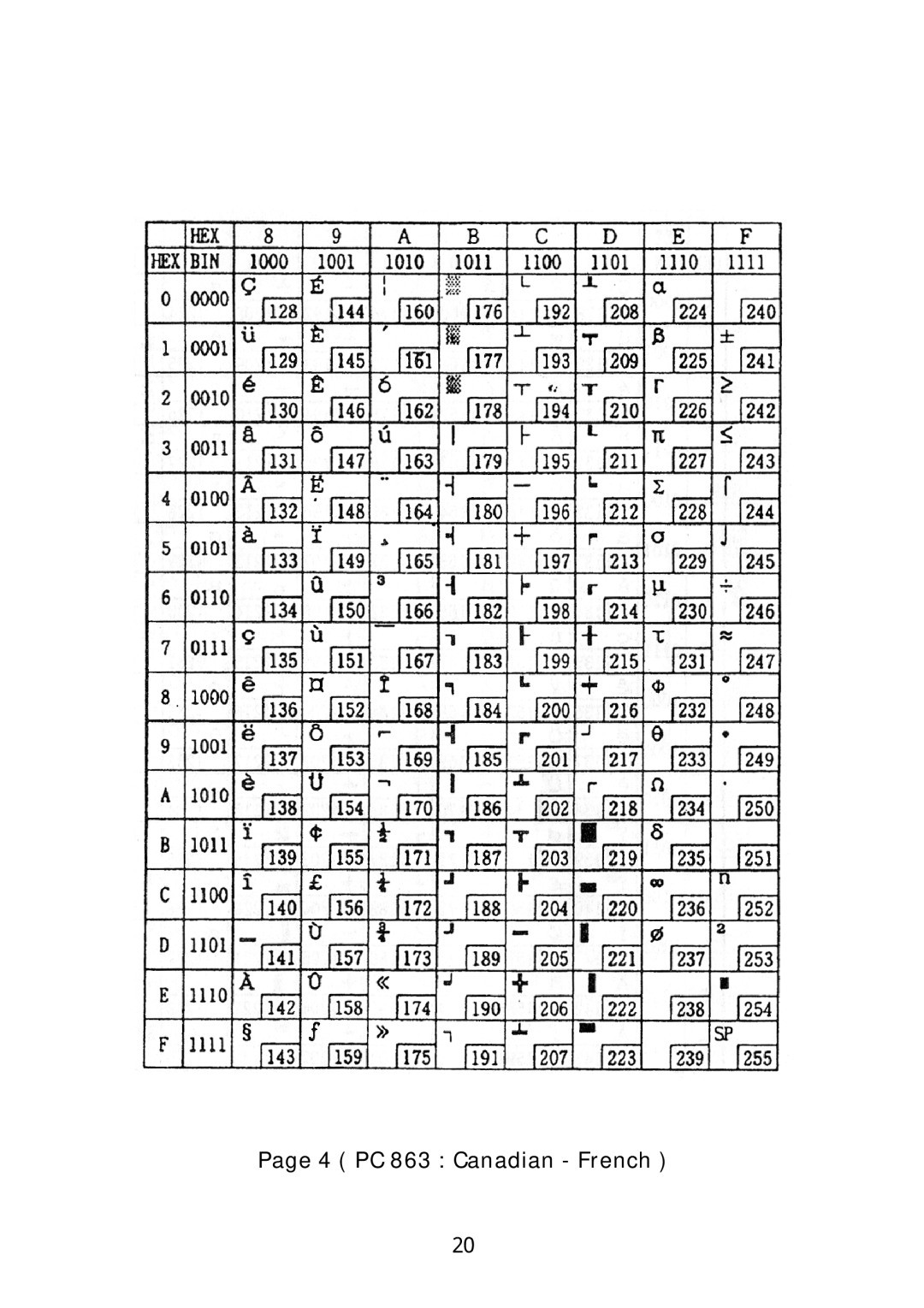 Sanyo SRP-270 specifications 4 PC 863 Canadian French 