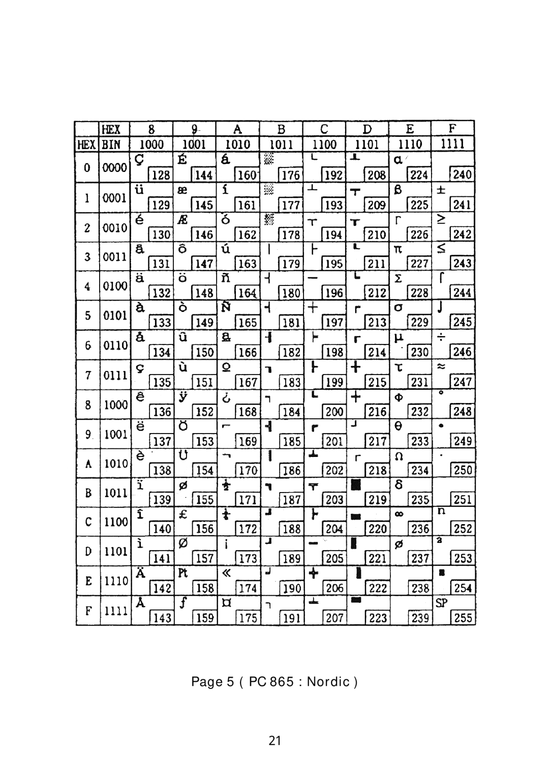 Sanyo SRP-270 specifications 5 PC 865 Nordic 