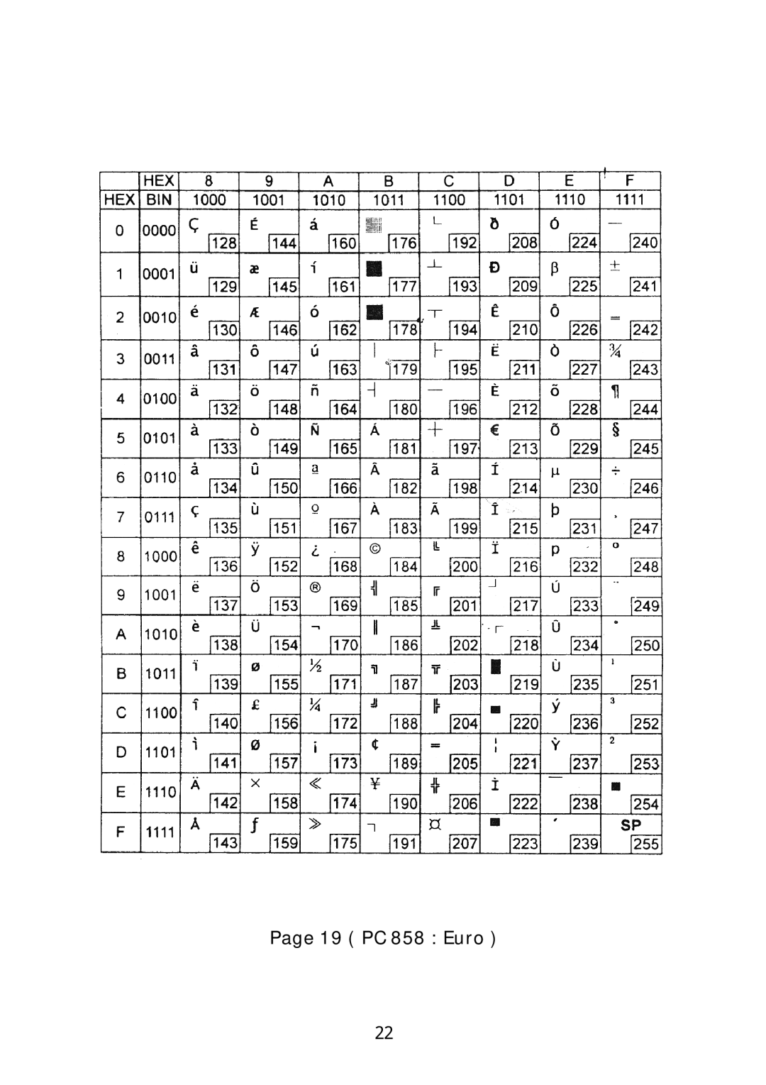 Sanyo SRP-270 specifications 19 PC 858 Euro 