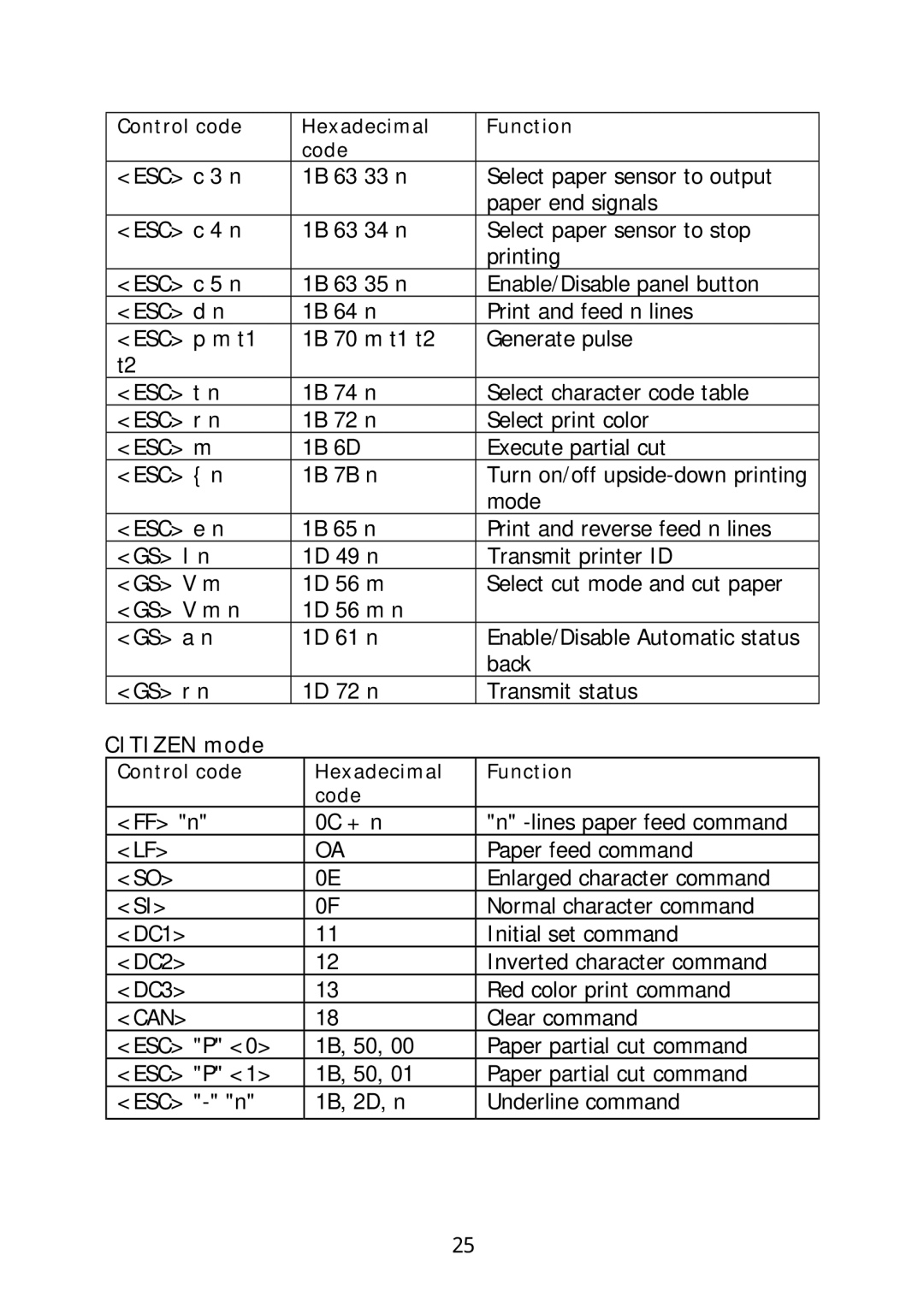 Sanyo SRP-270 specifications Citizen mode, Can 