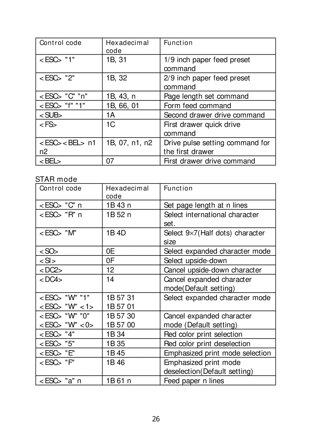 Sanyo SRP-270 specifications Sub, Star mode 