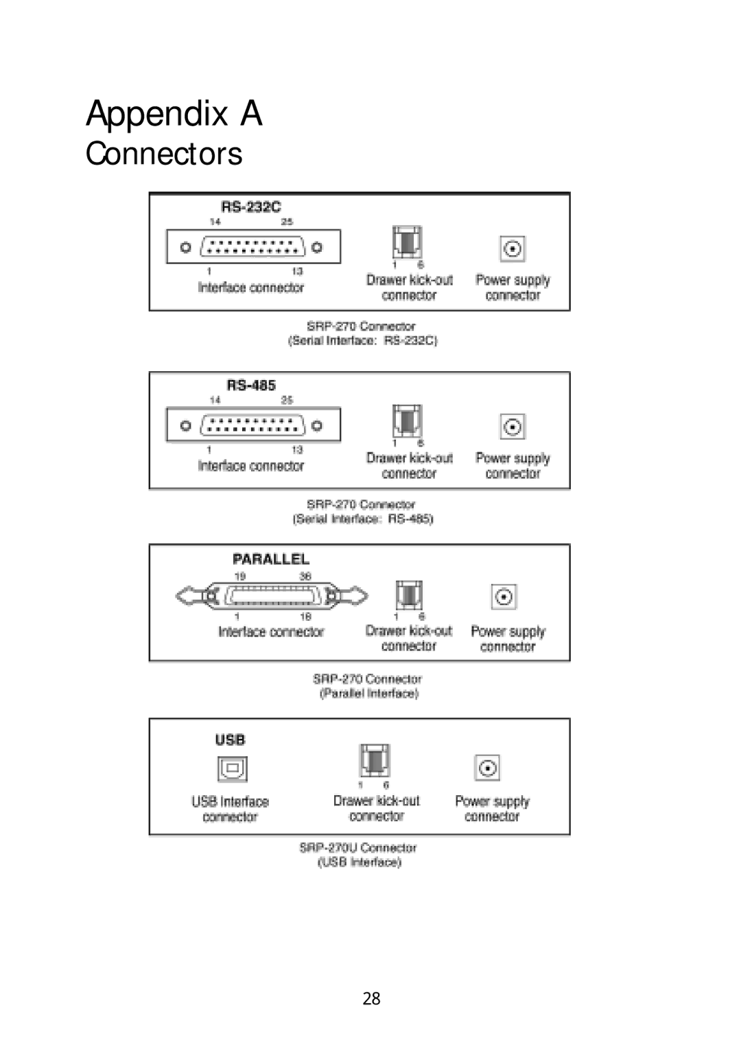 Sanyo SRP-270 specifications Appendix a, Connectors 