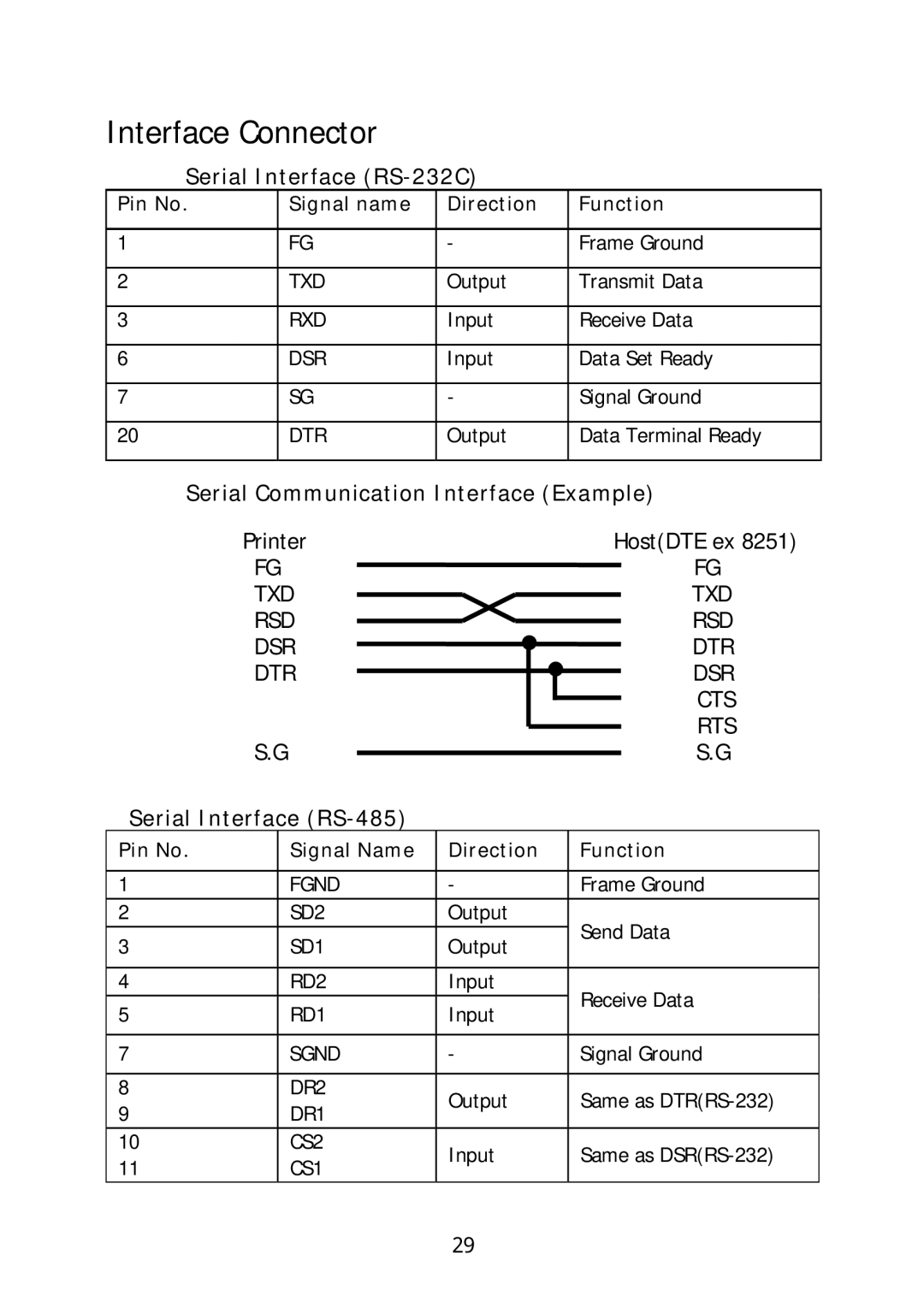 Sanyo SRP-270 specifications Serial Interface RS-232C, Serial Communication Interface Example, Serial Interface RS-485 