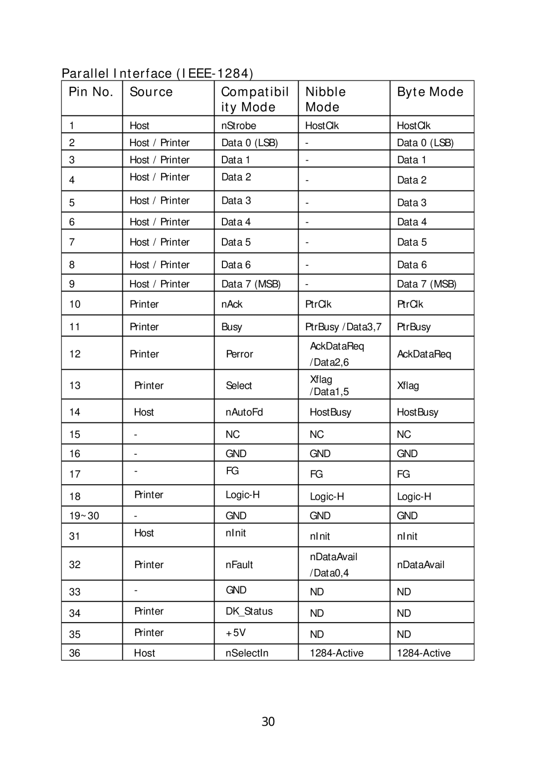 Sanyo SRP-270 specifications Gnd 