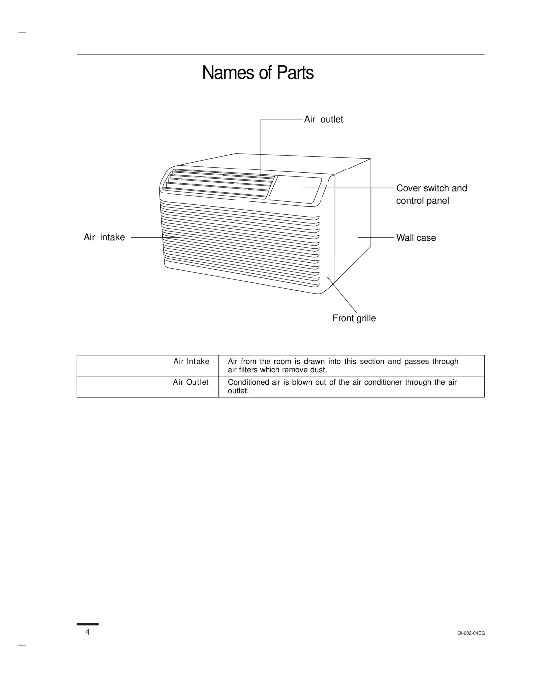 Sanyo STB1023C1, STB0810C1, STB1020C1, STB1010C1, STB1220C1, STB1123C1, STB0811C1 instruction manual Names of Parts, Air Intake 