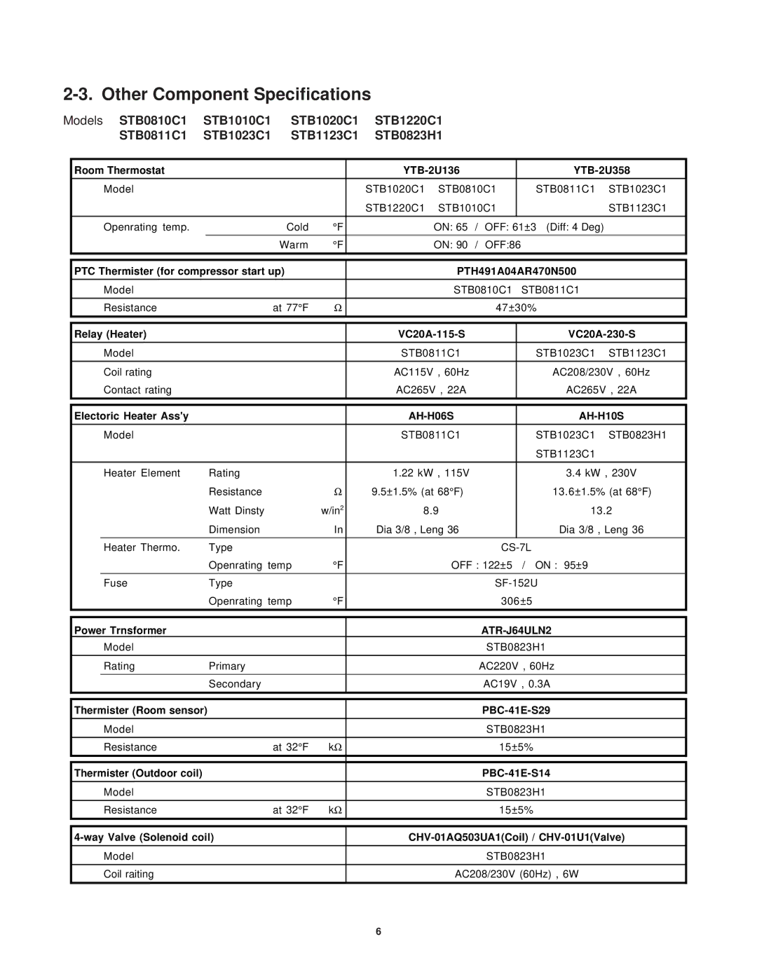 Sanyo STB1020C1, STB0823H1, STB0810C1, STB1010C1 Other Component Specifications, Room Thermostat YTB-2U136 YTB-2U358 