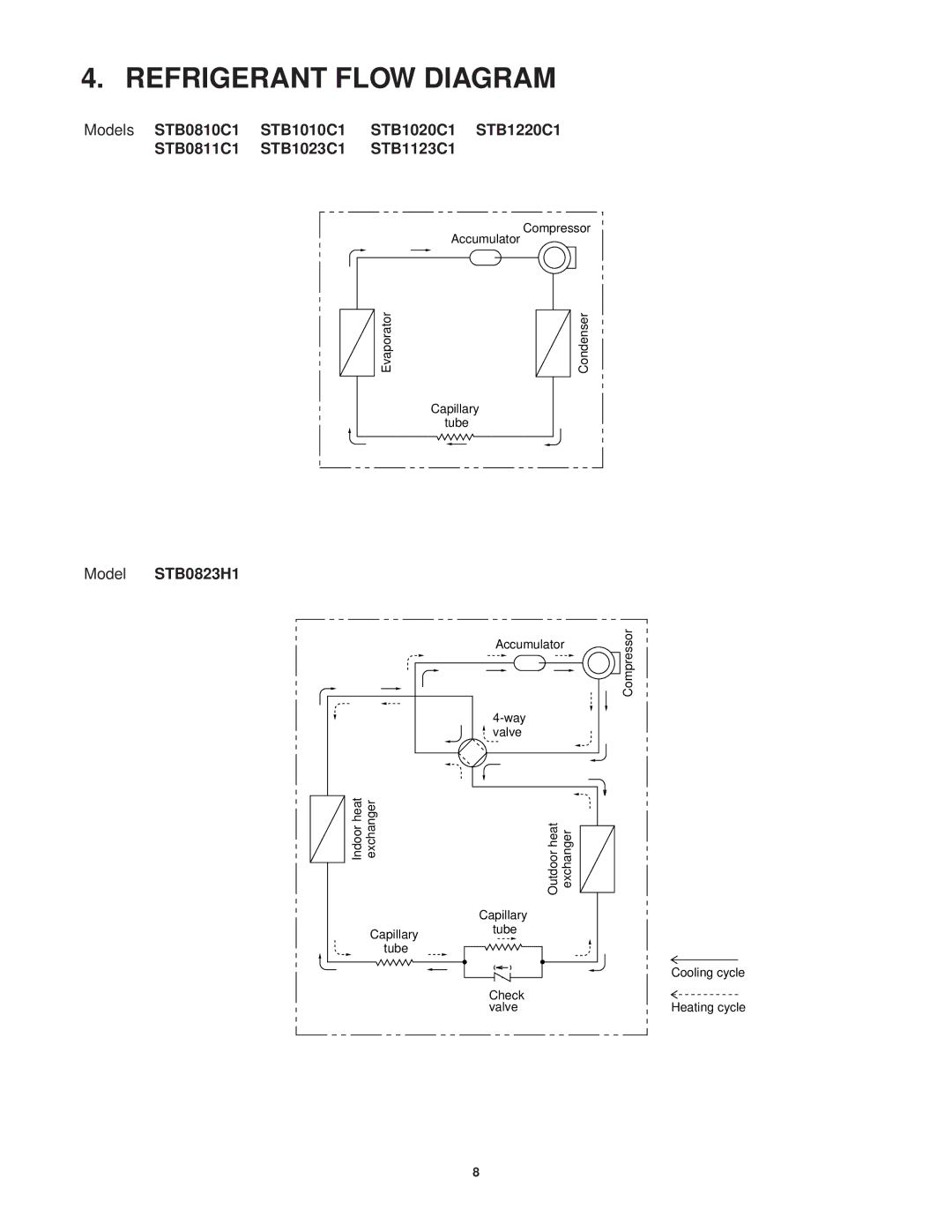 Sanyo STB1220C1, STB0810C1, STB1020C1, STB1010C1, STB1023C1, STB1123C1, STB0811C1 Refrigerant Flow Diagram, Model STB0823H1 