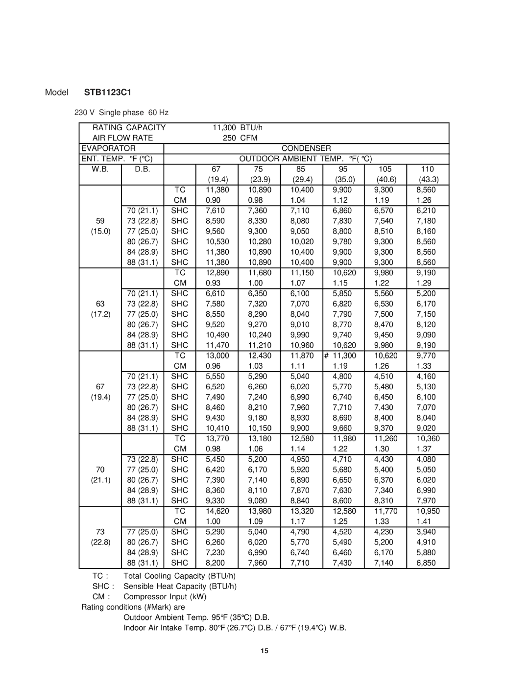 Sanyo STB1010C1, STB0823H1, STB0810C1, STB1020C1, STB1220C1, STB1023C1, STB1123C1, STB0811C1 service manual 11,300 BTU/h 