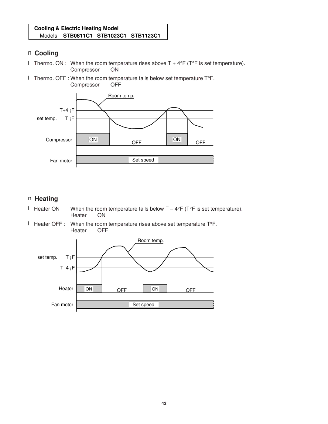 Sanyo STB0811C1, STB0823H1, STB0810C1, STB1020C1, STB1010C1, STB1220C1, STB1023C1, STB1123C1 service manual Heating 