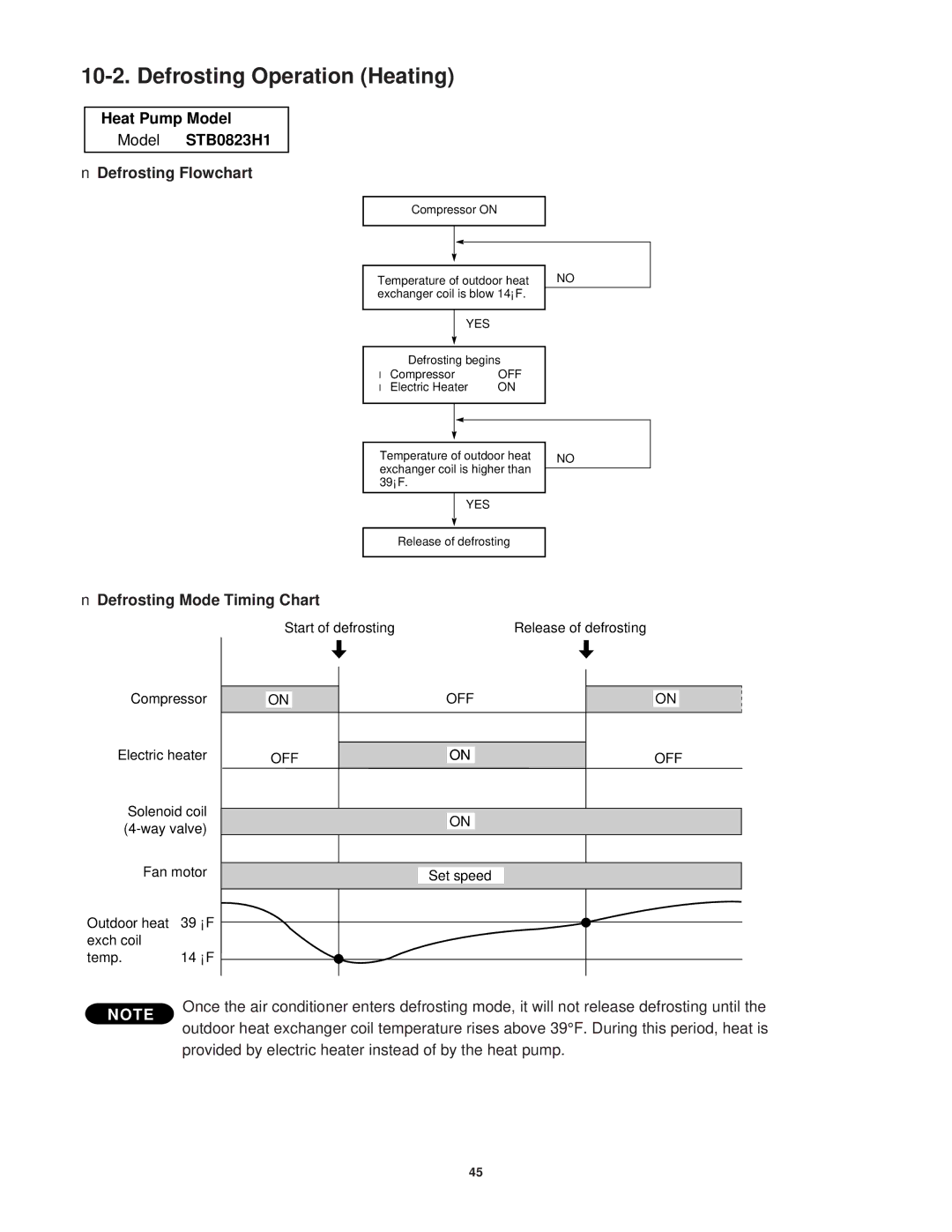 Sanyo STB0810C1, STB1020C1, STB1010C1 Defrosting Operation Heating, Heat Pump Model Model STB0823H1 Defrosting Flowchart 